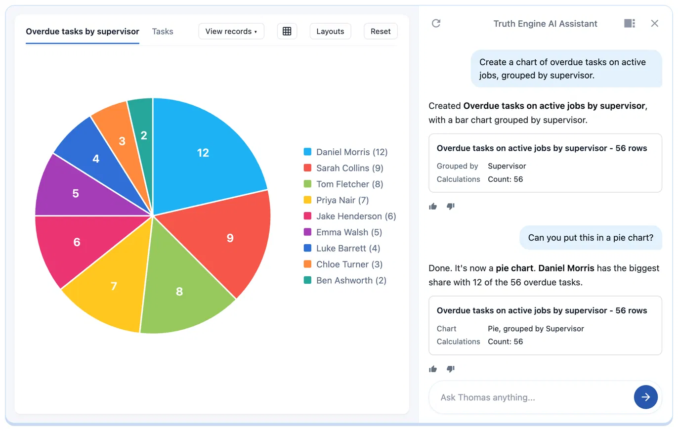 The same report switched to a pie chart after a follow-up question to Thomas